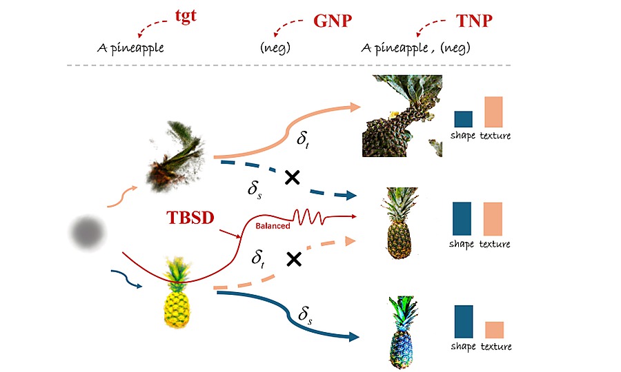 Target-Balanced Score Distillation visual results